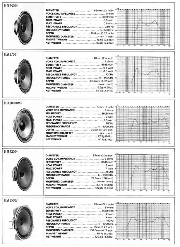 Elproma Electronics Buzzers and General Ferrite Type Speakers