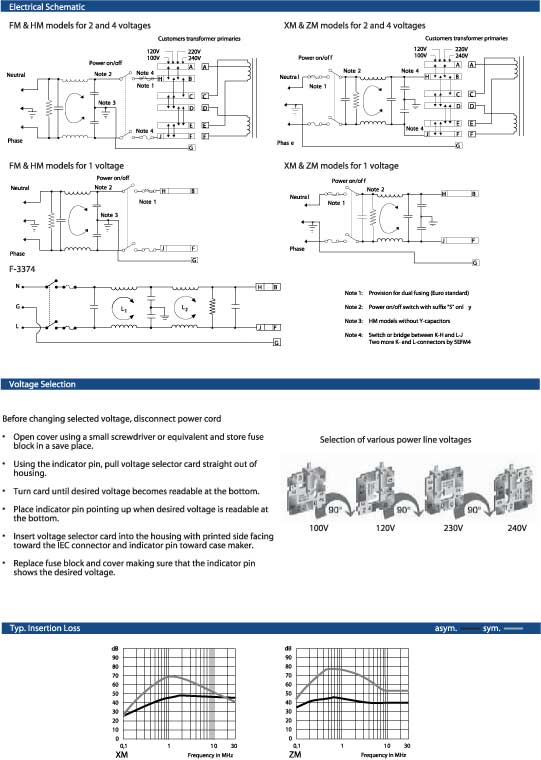 Elproma Electronics Corcom Multifunction-Power-Entry-Module RFI Filters M-Series Pag 14