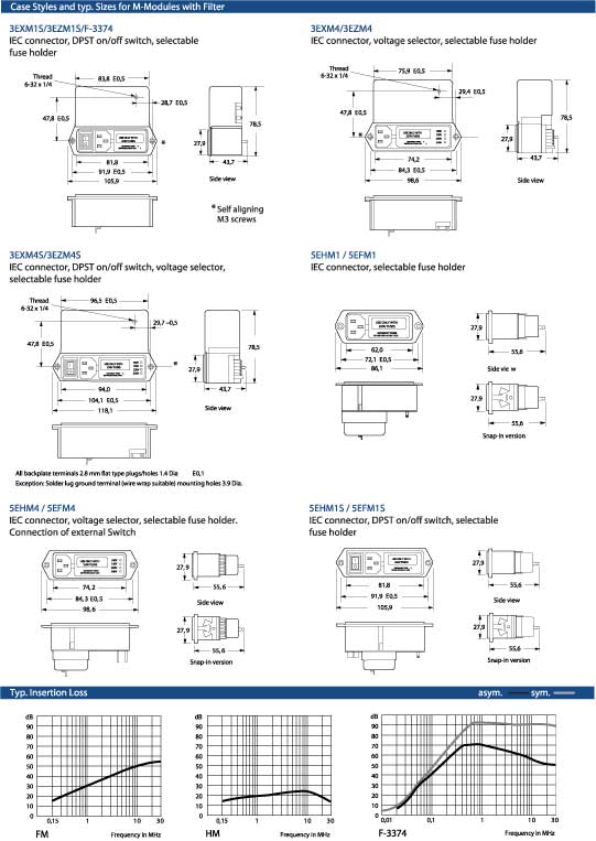 Elproma Electronics Corcom Multifunction-Power-Entry-Module RFI Filters M-Series Pag15