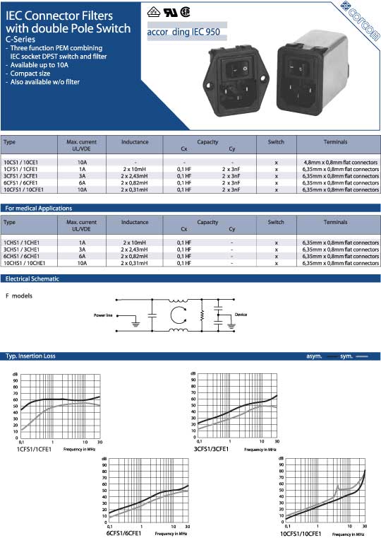 Elproma Electronics Corcom IEC Connector RFI Filters with double Pole Switch C-Series. Pag 26-27