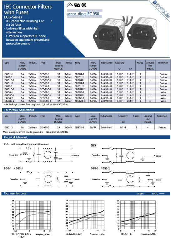 Elproma Electronics Corcom IEC Connector RFI Filters with Fuses EGG-Series. Pag 28-29 