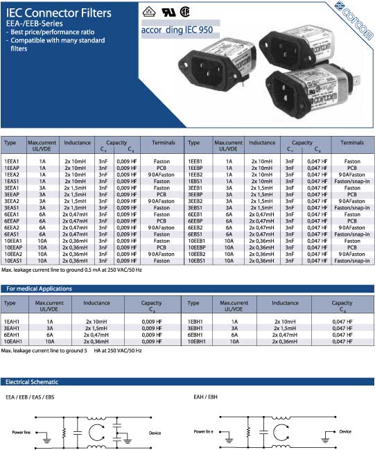 Elproma Electronics Corcom IEC Connector RFI Filters EEA- /EEB -Series. Pag 31-33