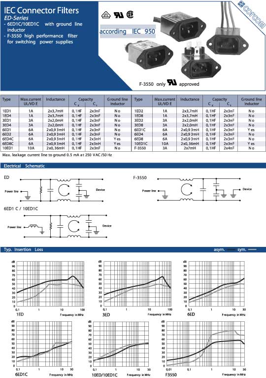 Elproma Electronics Corcom IEC Connector RFIFilters ED-Series. Pag 36-37