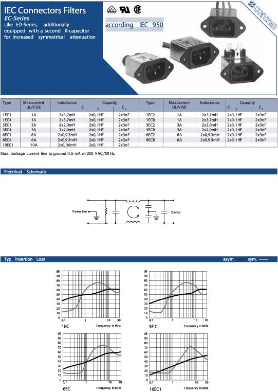 Elproma Electronics Corcom IEC Connector RFI Filters EC-Series. Pag 38 -39
