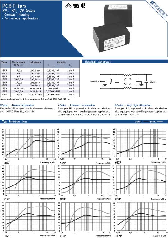 Elproma Electronics Corcom PCB RFI Filters XP-, YP-, ZP-Series. EH-Series. Pag 42-43