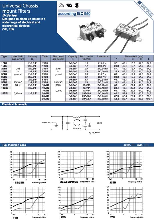 Elproma Electronics Corcom Universal Chassis-mount Filters B-Series. Pag 46-47