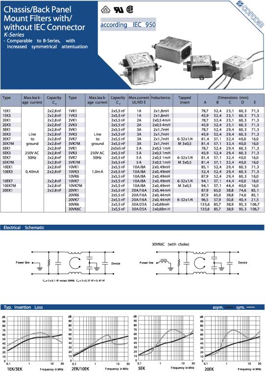 Elproma Electronics Corcom Chassis/Back Panel Mount Filters with/
without IEC Connector K-Series. Pag 48-49