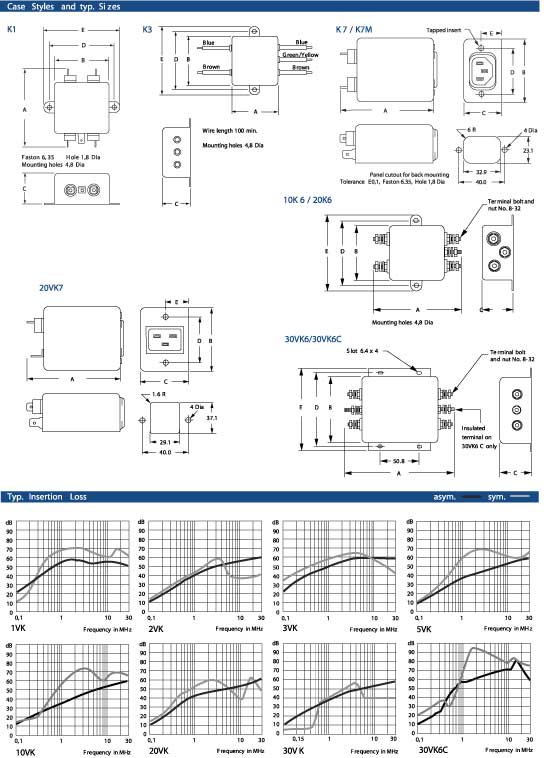 Elproma Electronics Corcom Chassis/Back Panel Mount Filters with/
without IEC Connector K-Series. Pag 49