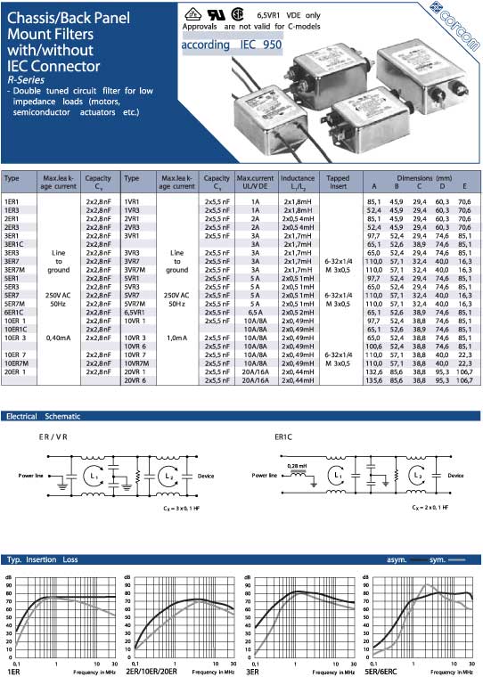 Elproma Electronics Corcom Chassis/Back Panel MountEMC/RFI Netfilters with/
without IEC Connector R-Series. Pag 50