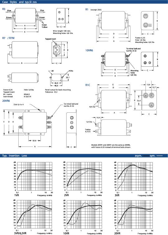 Elproma Electronics Corcom Chassis/Back Panel MountEMC/RFI Netfilters with/
without IEC Connector R-Series. Pag 50