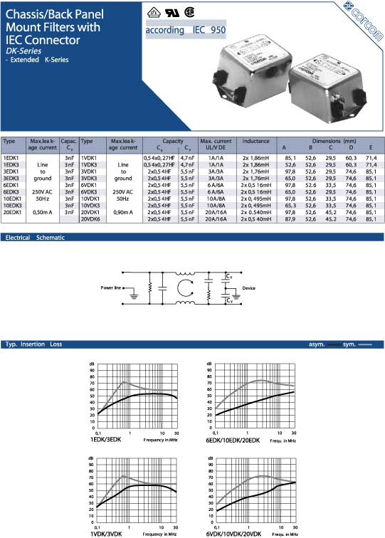 Chassis/Back Panel Mount EMC/RFI Filters with/
without IEC Connector DK-Series. Pag 52