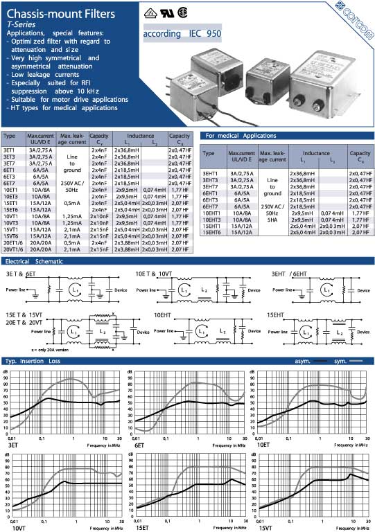 Elproma Electronics Corcom RFI Power Line Filters, Chassis-mount Filter T-Series. Pag 58-59