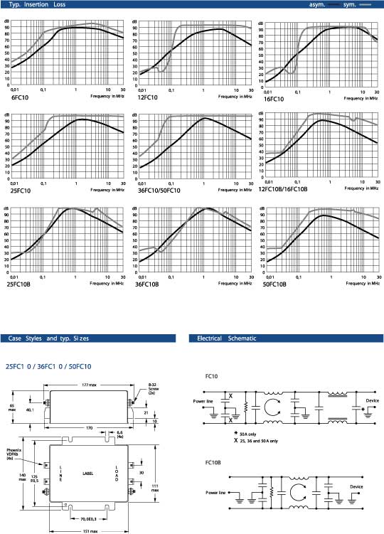 Elproma Electronics Corcom RFI Power Line Filters, Chassis-mount RFI Filter FC-Series. Pag 65