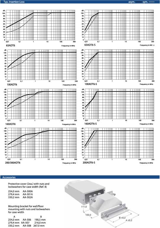 Elproma Electronics Corcom RFI Power Line Filters, 3-Phase RFI Filters ADT-Series. Pag 73